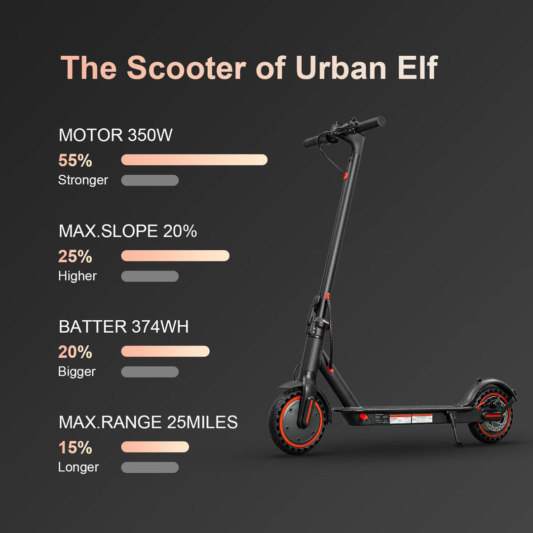 HEZZO 36v 350W 10.4Ah 15.6MPH Electric Scooter Adult HS-04Pro 8.5" Self-Balance Folding Kick Escooter Smart App EU US Warehouse