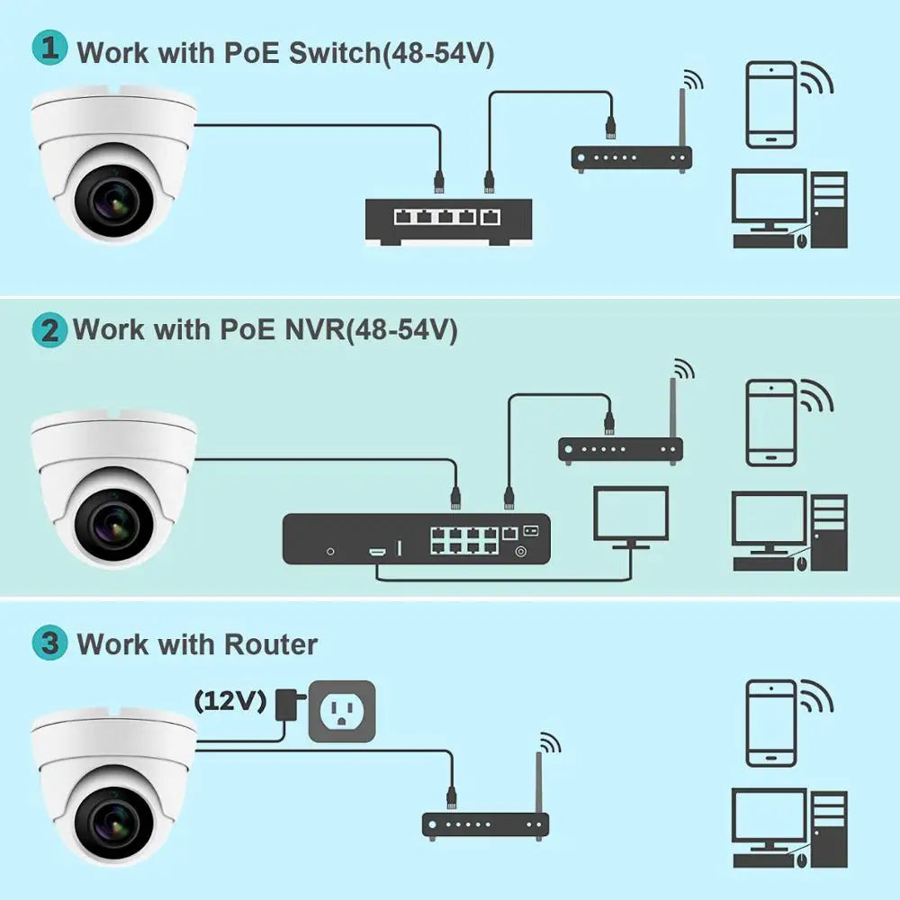 Anpviz 5MP PoE IP Dome