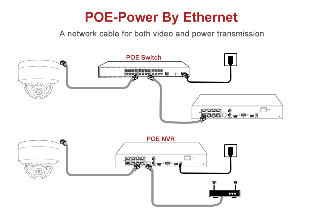 Anpviz 4K 8MP PoE IP PTZ surveillance camera