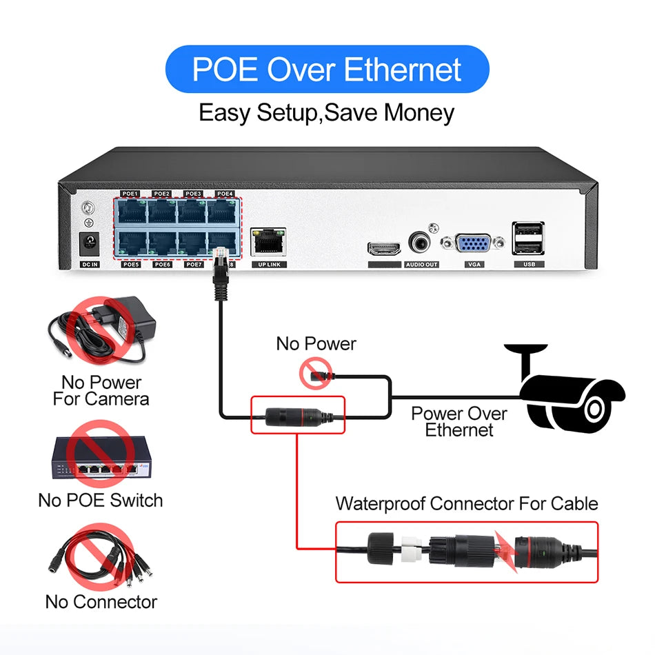 Techage UHD 4K 8MP Sicherheitskamera mit POE