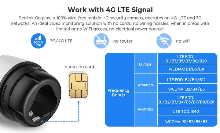 Reolink 4G LTE Überwachungskamera Go Plus