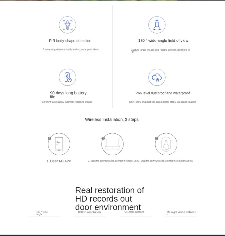 Xiaomi Mijia APP IP65