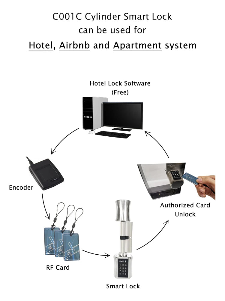 Wasserdichtes TTLock Bluetooth Zylinderschloss