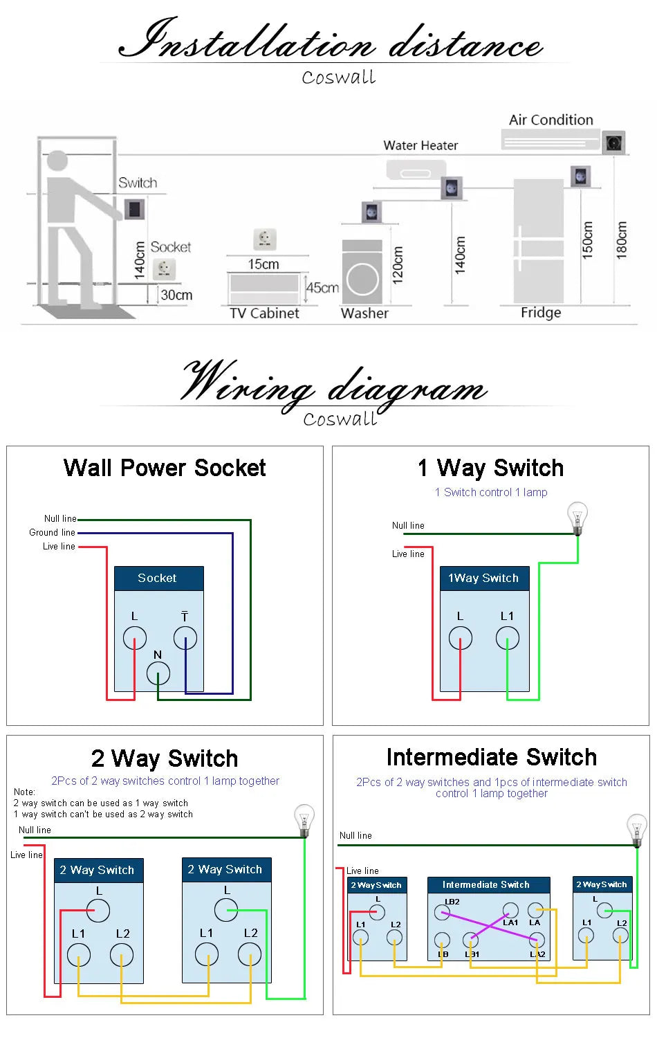 PC Panel Wall US/AU/Thailand/Universal Socket + WIFI Tuya Smart Switch + TV Internet Jack USB Charger Connector DIY Modules