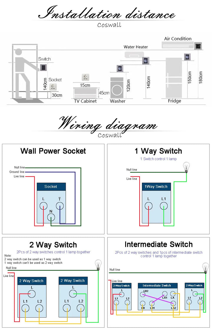 PC Panel Wall US/AU/Thailand/Universal Socket + WIFI Tuya Smart Switch + TV Internet Jack USB Charger Connector DIY Modules