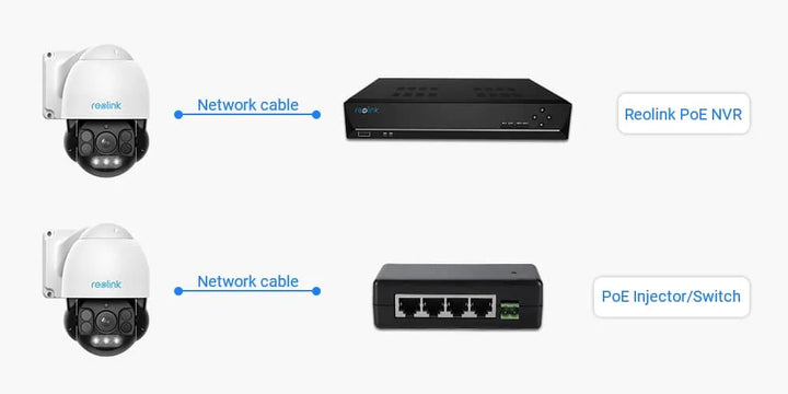 Reolink RLC-823A PoE PTZ