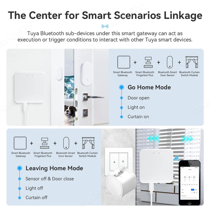 Tuya Smart Gateway Hub Bluetooth-compatible Wireless Gateway Smart Home Bridge BT to WiFi Smart Life APP Work With Alexa Google