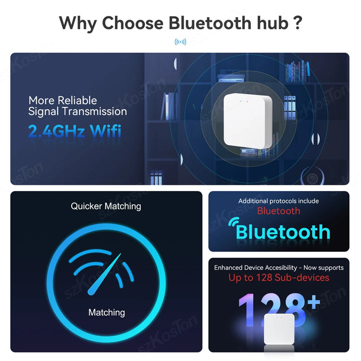 Tuya Smart Gateway Hub Bluetooth-compatible Wireless Gateway Smart Home Bridge BT to WiFi Smart Life APP Work With Alexa Google