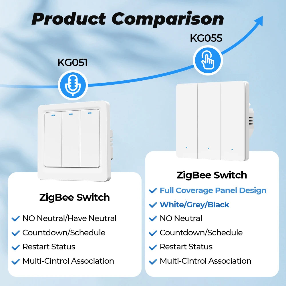 Tuya ZigBee Smart Switch No Need Neutral EU 1/2/3 Gang Smart Home Remote Control Works With Smart Life Via Alexa Google Home