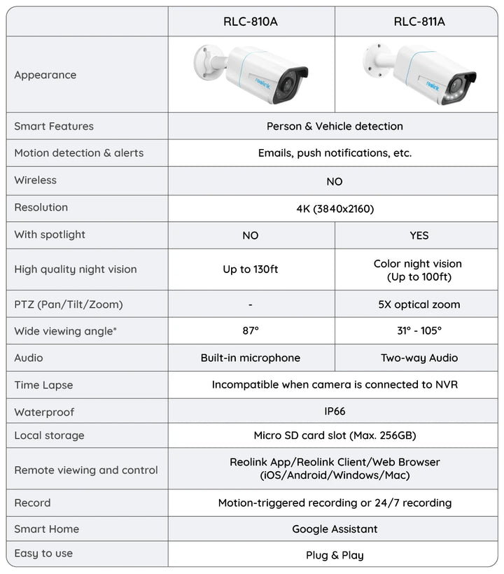 Reolink Smart 4K 8MP PoE 