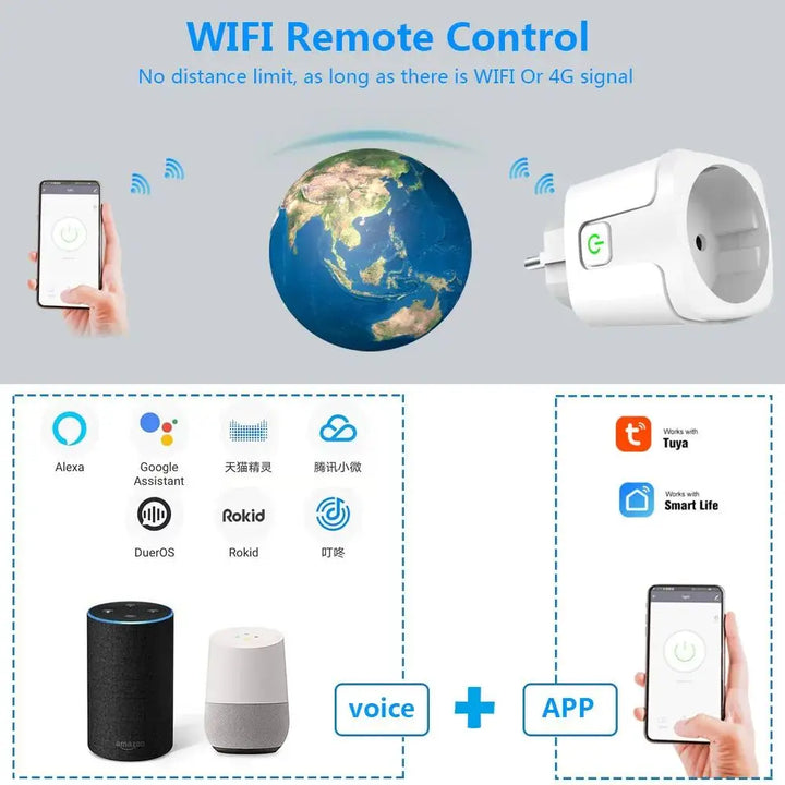 Smart WLAN Steckdose EU 16A/20A mit Energiemonitoring