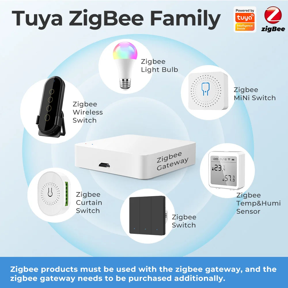 Tuya ZigBee Smart Switch No Need Neutral EU 1/2/3 Gang Smart Home Remote Control Works With Smart Life Via Alexa Google Home