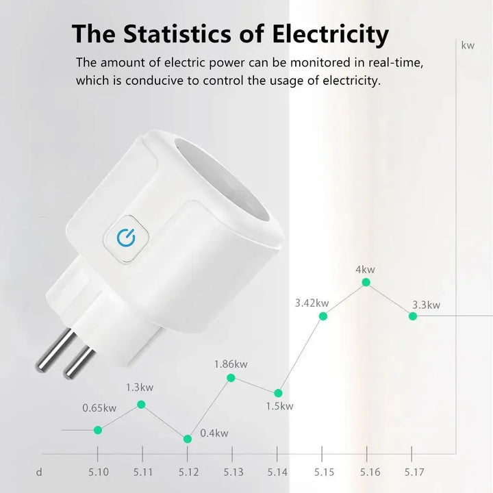 Smart WLAN Steckdose EU 16A/20A mit Energiemonitoring