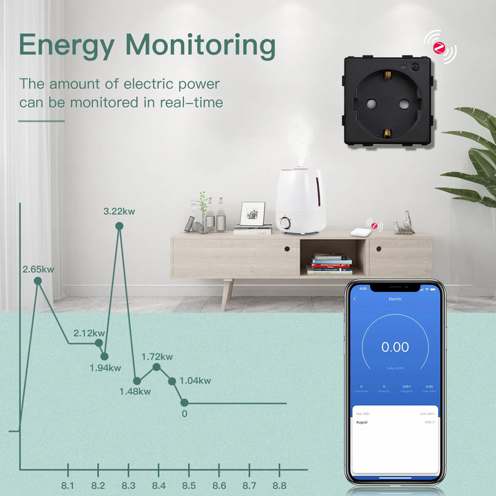 BSEED Zigbee prise intelligente surveillance de l'alimentation prise Internet prise murale électrique Tuya vie intelligente Google Alexa contrôle sans fil