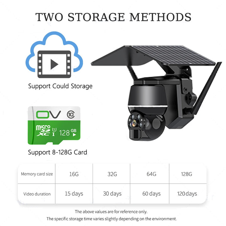 5MP 4G Solar Überwachungskamera mit PTZ und Akku