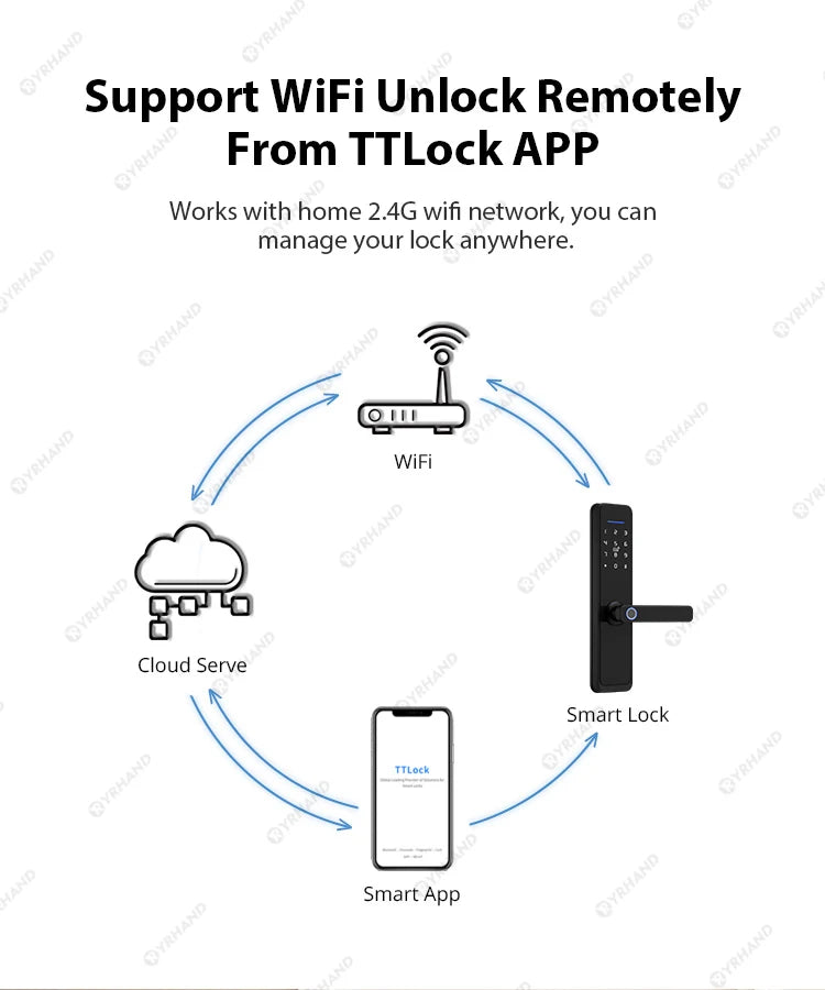 YRHAND New Ttlock Wifi Electronic Smart Door Lock With Biometric Fingerprint Work with Google home Aleax For home or Hotel