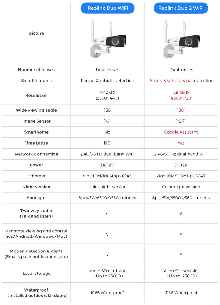 Reolink Duo 2 WiFi 4K