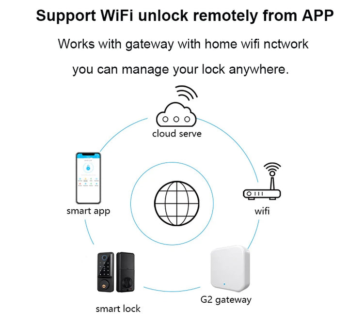 WiFi Smart Door Lock with Fingerprint Sensor and PIN Code*