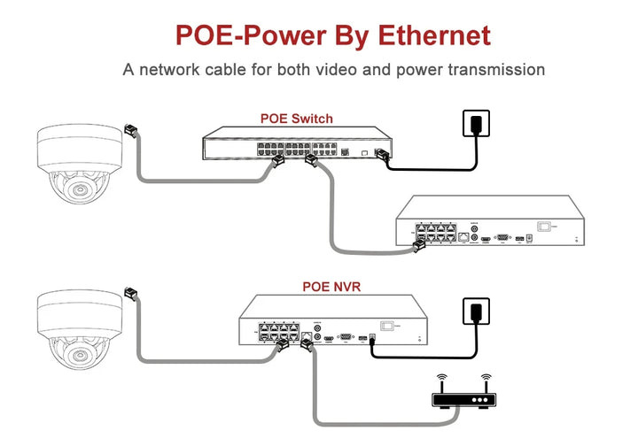 Anpviz 5MP PoE Dome