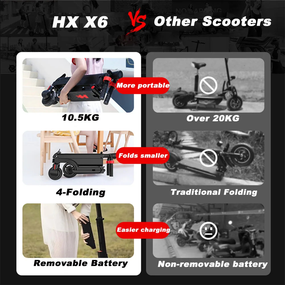 HX 7.5AH Electric E Scooter 350W 25KM/H Foldable Electric Kick Scooter Scooters 5.5 Inch Smart Escooter for Adults