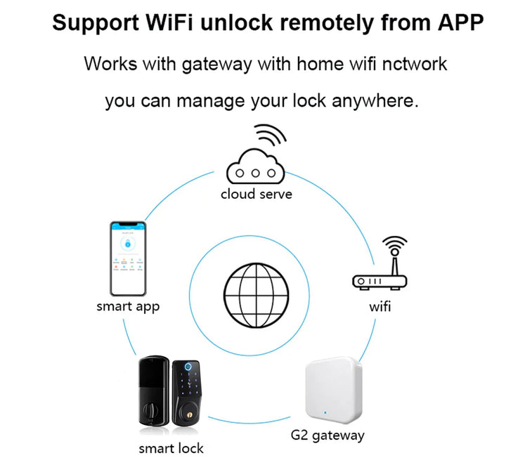 Tuya WiFi Smart Fingerprint Türschloss mit Digitalem Tastenfeld