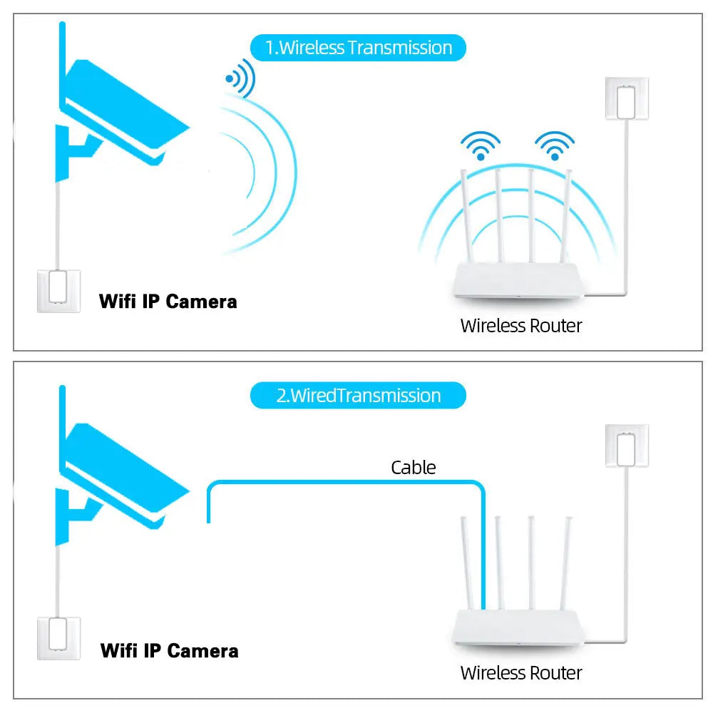 Tuya Smart Life 5MP HD Wifi sécurité dôme externe caméra étanche sans fil maison plafond IP caméra système de Surveillance vidéo