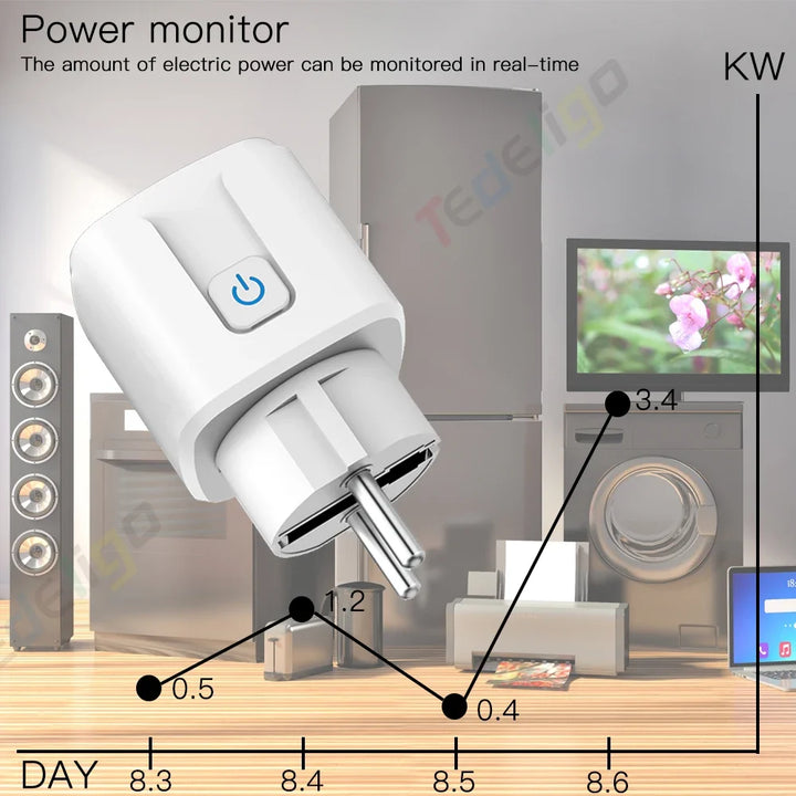 Tuya Smart Socket WiFi RF 433MHz Plug 220V 3000W Wireless Remote Control Outlet Switch EU Voice Control for Alexa Google Home